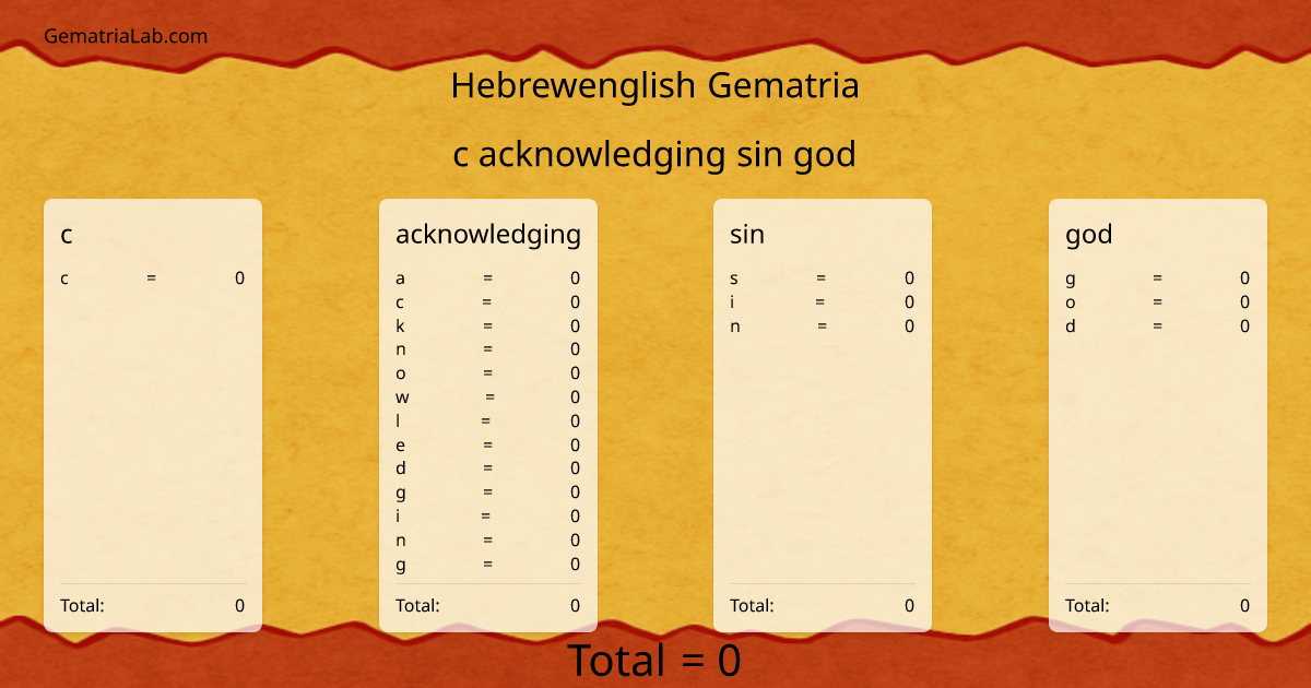 c acknowledging sin god in hebrewenglish Gematria